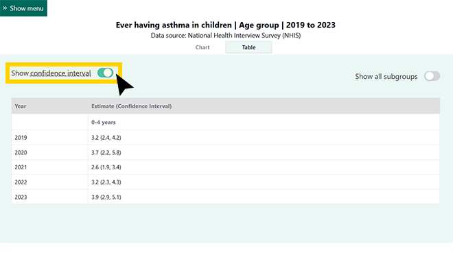 Screenshot of a table created by using the "Show confidence interval" toggle in DQS