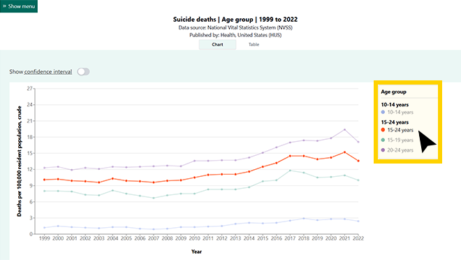 Screenshot of a chart with certain age groups selected for highlighting in DQS