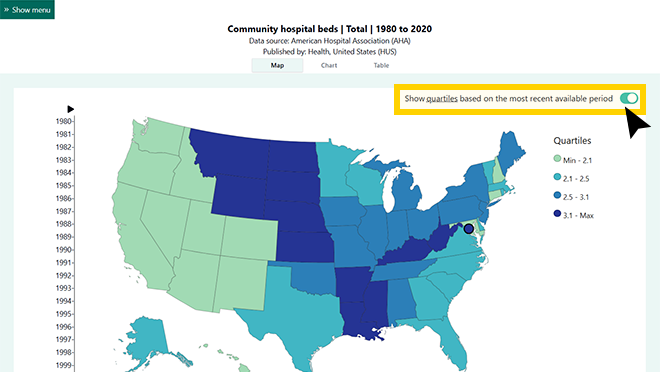 Screenshot of a table created by using the "Show quartiles based on the most recent available period" toggle in DQS