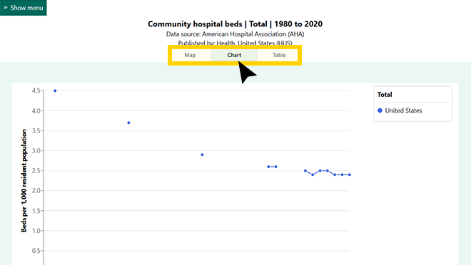 Screenshot of a chart in DQS with estimate format options highlighted.