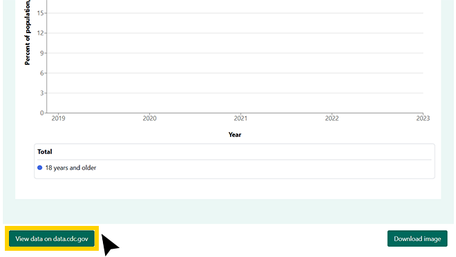 Screenshot highlighting the button to access and download source data used in DQS. Button takes you to data.cdc.gov.