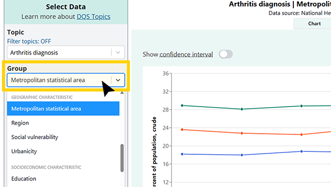 Screenshot of the dropdown list for group selection in the Data Query System.