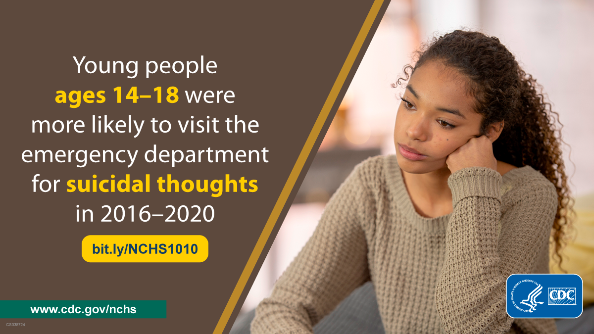 Picture of sad girl with text: "Young people ages 14&ndash;18 were more likely to visit the emergency department for suicidal thoughts in 2016&ndash;2020"