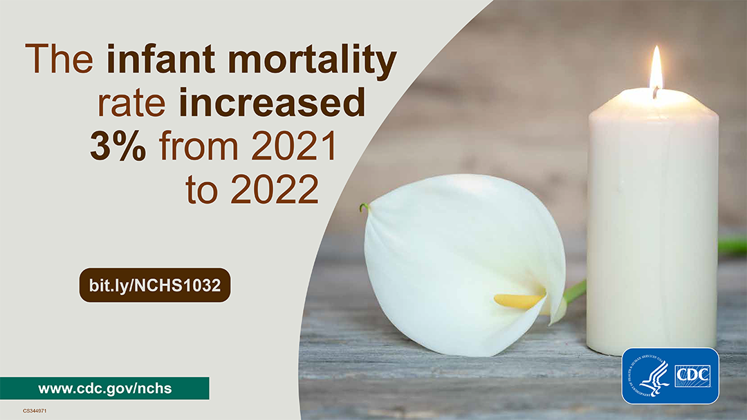 Image of a white Calla lily flower and a lit white candle. Text: "The infant mortality rate increased 3% from 2021 to 2022."