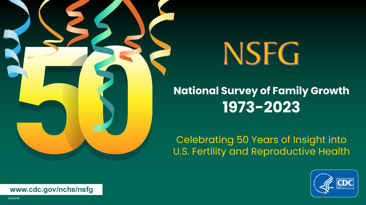 A large number 50 with party streamers above it. Next to the 50 is text celebrating 50 years of the National Survey of Family Growth. The National Survey of Family Growth URL is below the 50.