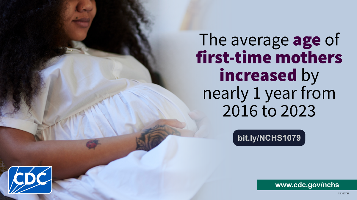 Pregnant person holding belly. Text: The average age of first-time mothers increased by nearly 1 year from 2016 to 2023