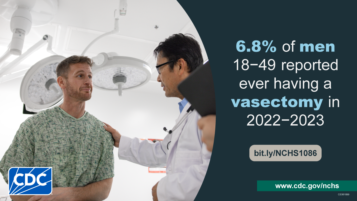 Man listens to doctor during medical appointment. Text: 6.8% of men 18-49 reported ever having a vasectomy in 2022-2023