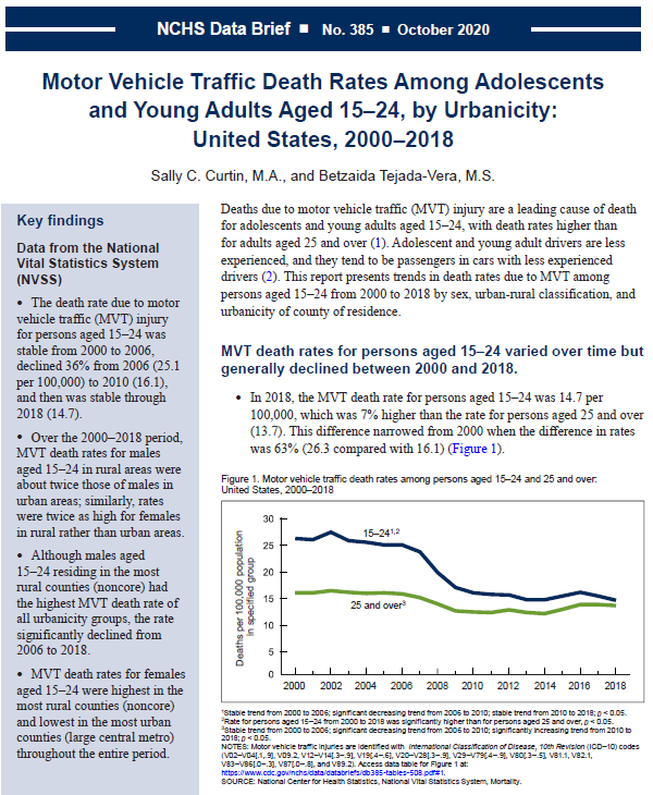 Cover of &ldquo;Motor Vehicle Traffic Death Rates Among Adolescents and Young Adults Aged 15&ndash;24, by Urbanicity: United States, 2000&ndash;2018.&rdquo;