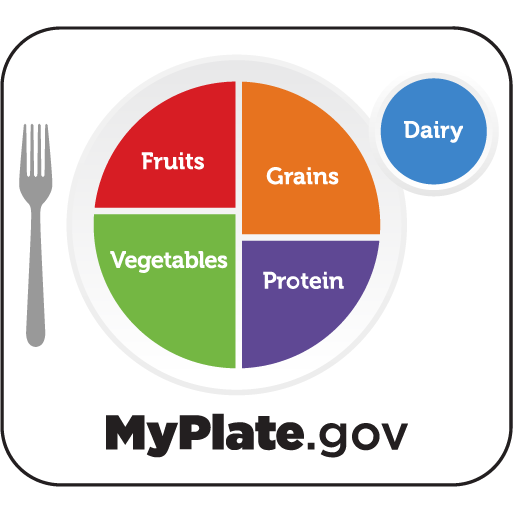 MyPlate.gov plate image