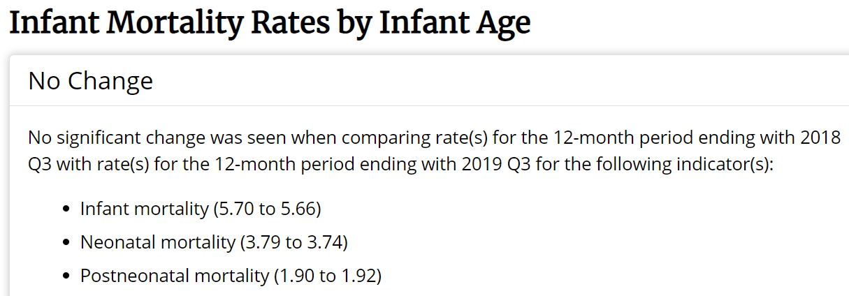Infant mortality rates by infant age