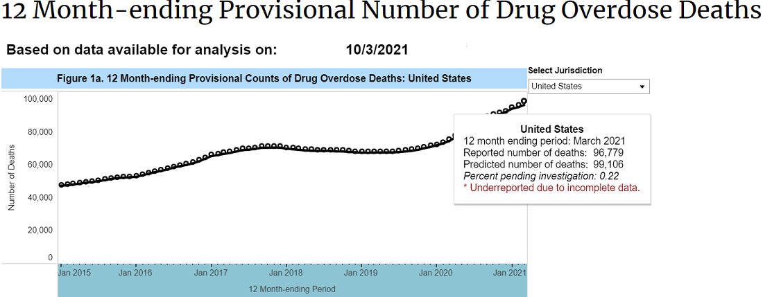 Chart showing drug overdose deaths in the US
