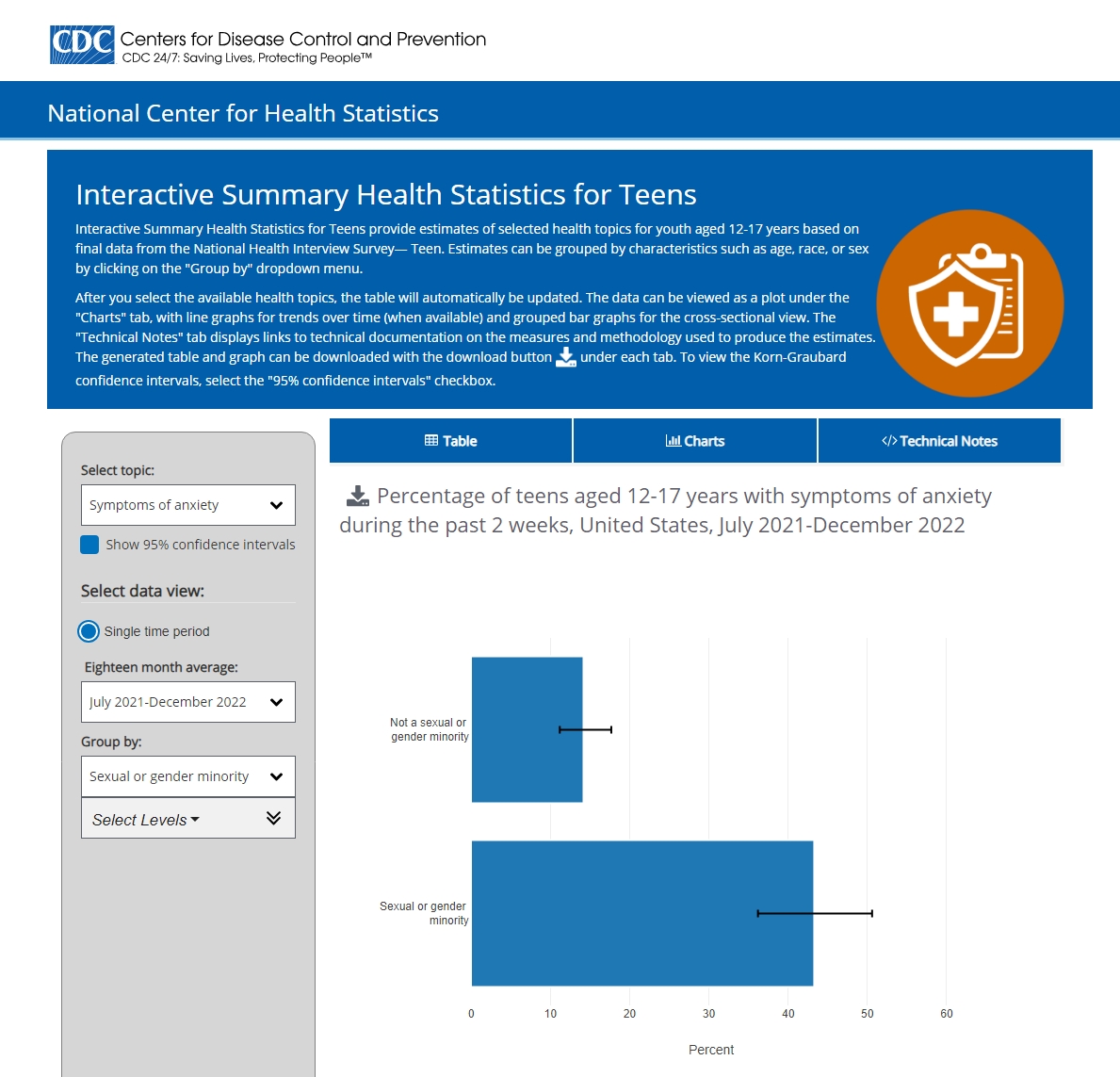 Screenshot of anxiety symptoms data comparing teens who are and are not sexual or gender minorities.