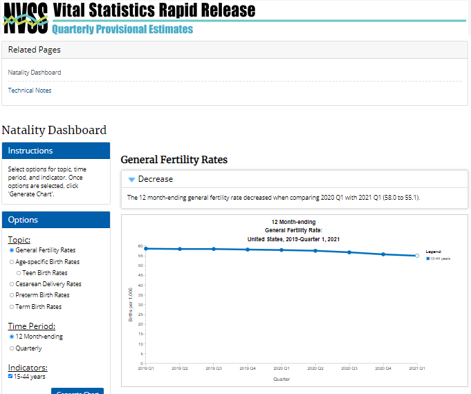 Chart showing provisional data for selected birth estimates
