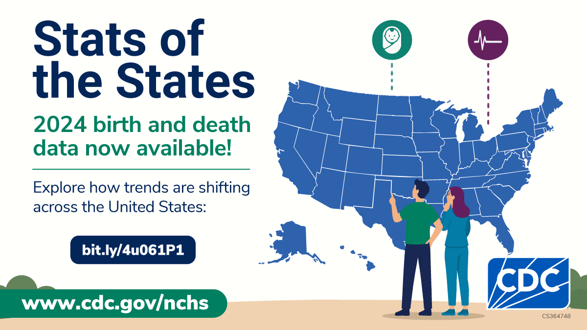Map of the United States with figures pointing at it, featuring icons for birth and death statistics. Text states: “Stats of the States - 2024 birth and death data now available! Explore how trends are shifting across the United States: bit.ly/4u061P1”; Includes logos for CDC and additional CDC web address.