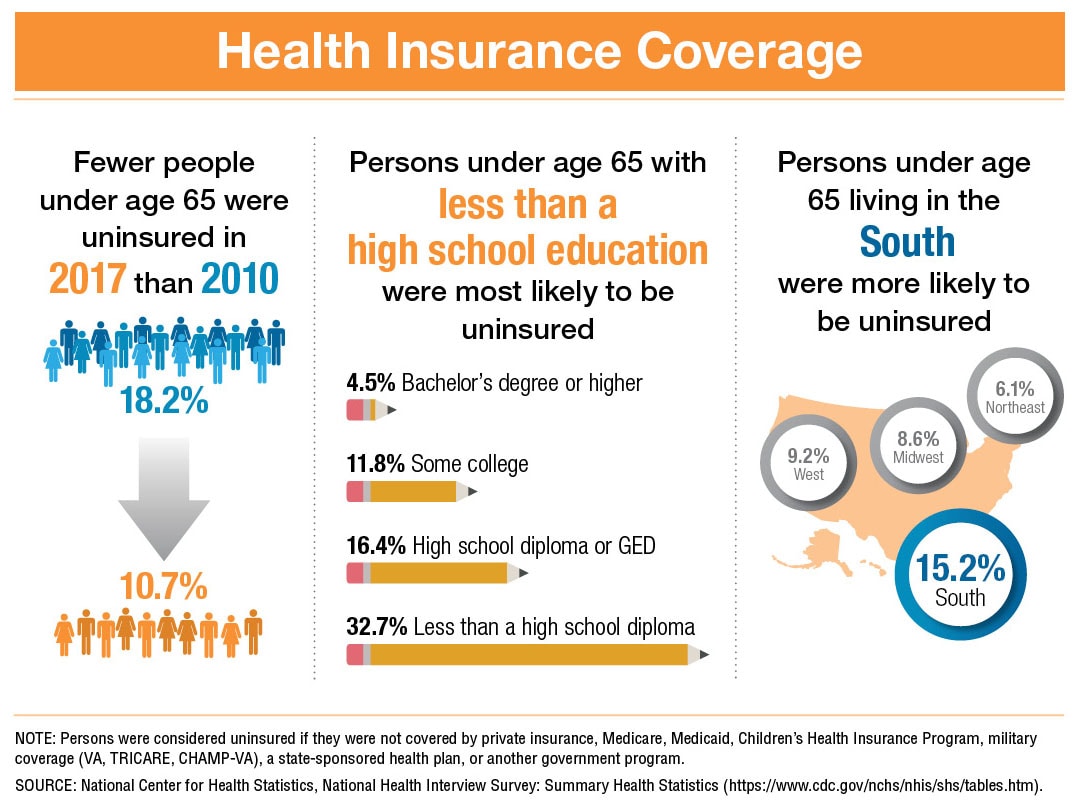 NHIS-health-insurance-graphic