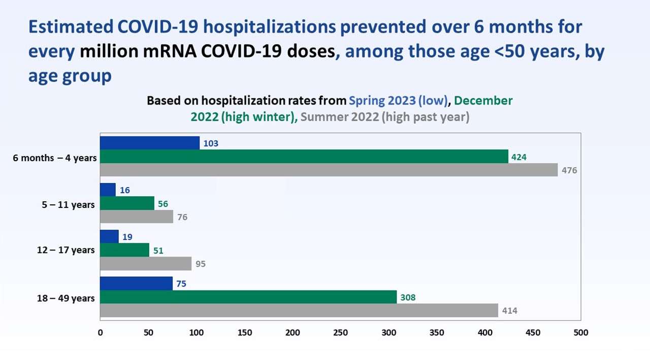 Updated COVID-19 Vaccine Recommendations Are Now Available | NCIRD | CDC