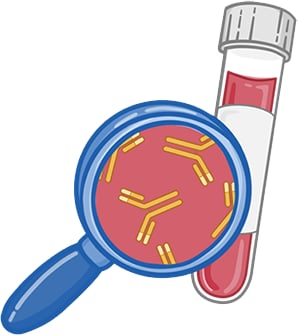 CDC NERD antibodies in blood graphic. Microscope and vial.