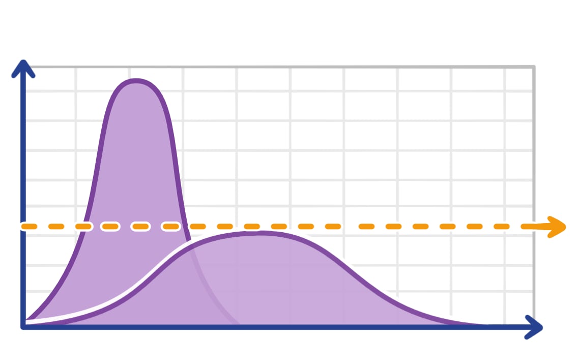 CDC NERD Academy Flatten the Curve Graphic