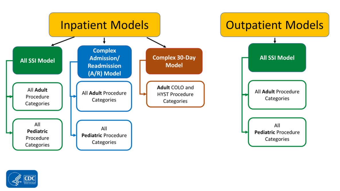 Rebaselinegraphic_SSI_Scope Rebaselinegraphic SSI Scope