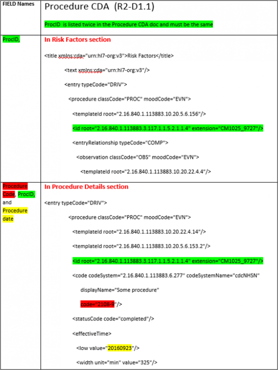 ssi-direct1 A snippet of the ProcID location within the R2-D1.1 Procedure and SSI CDAs
