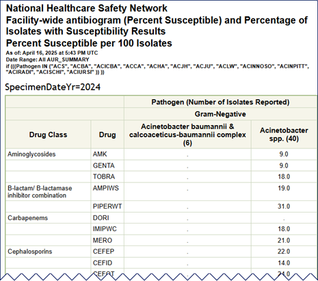 AR FAQ_Analysis_Q9_antibiogram