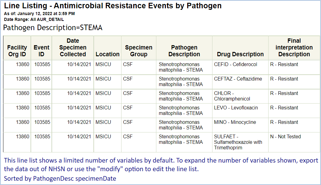 Overview of an antimicrobial agents - Microbiology Notes