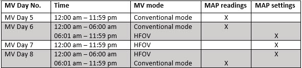 pedvae-2 both MAP readings while on conventional mode and MAP settings while on HFOV are a part of the documented values from which