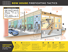 2020-117 Row House Firefighting Tactics - document number 2020-117