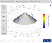 3D of support cone in intersection with roof bolts indicated.