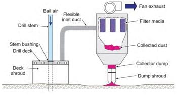 Engineering Controls Database - Best Practices for Dust Control in ...