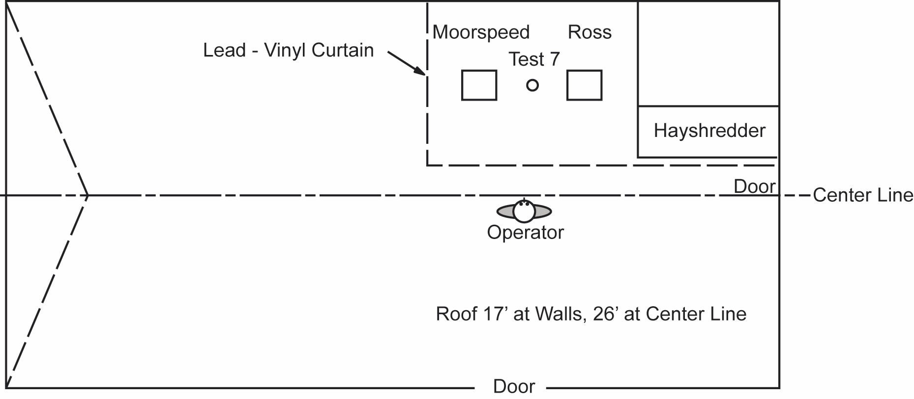 Engineering Controls Database - Barley Mill – Noise Case Study