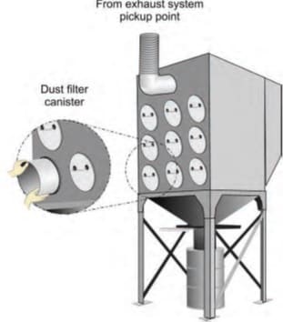 Engineering Controls Database - Best Practices for Dust Control in ...