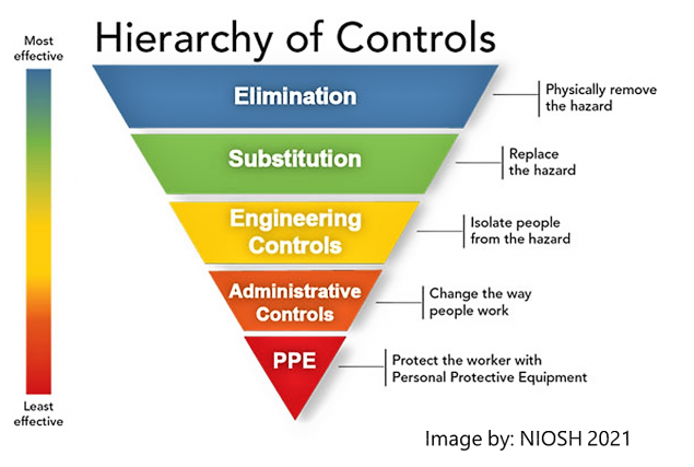 hierarchy-controls (2) Diagram of Hierarchy Controls