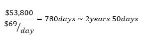 A math equation with "$53,800 / $69/day" on the left side, and "780 days ~ 2 years, 50 days" on the right side.