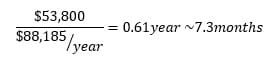 A math equation with "$53,800 / $88,185/year" on the left side, and "0.61 year ~ 7.3 months" on the right side.