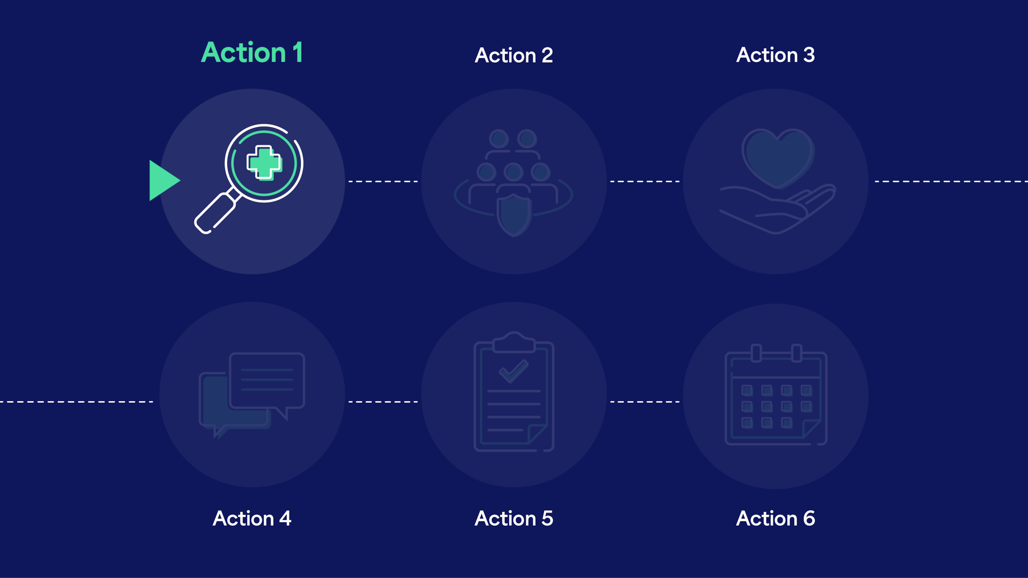 Action 1 in a six step sequence. It has an icon of a magnifying glass with a medical cross in the center.