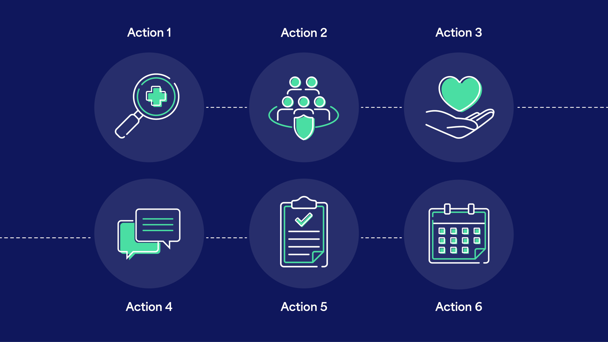 Graphic showing six sequential steps labeled Actions one through six.