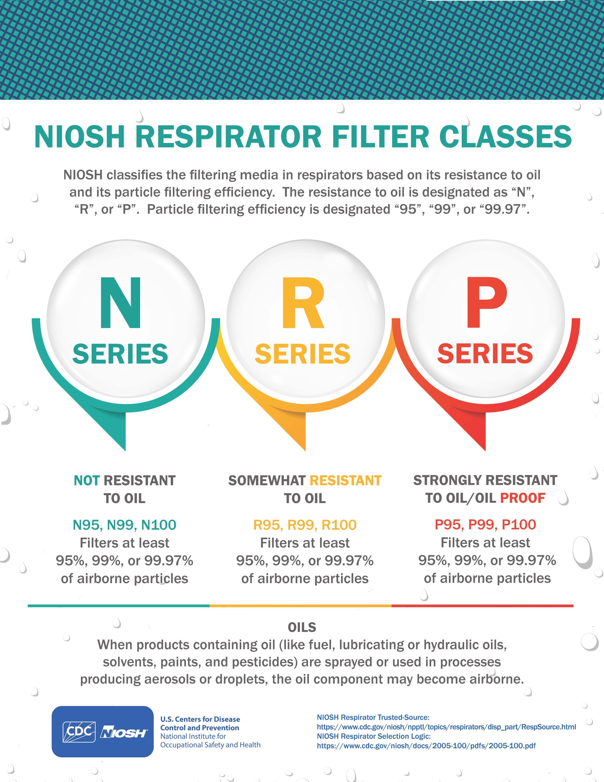 Infographic titled NIOSH Respirator Filter Classes, describing N-, R-, and P-series NIOSH respirator filter classes