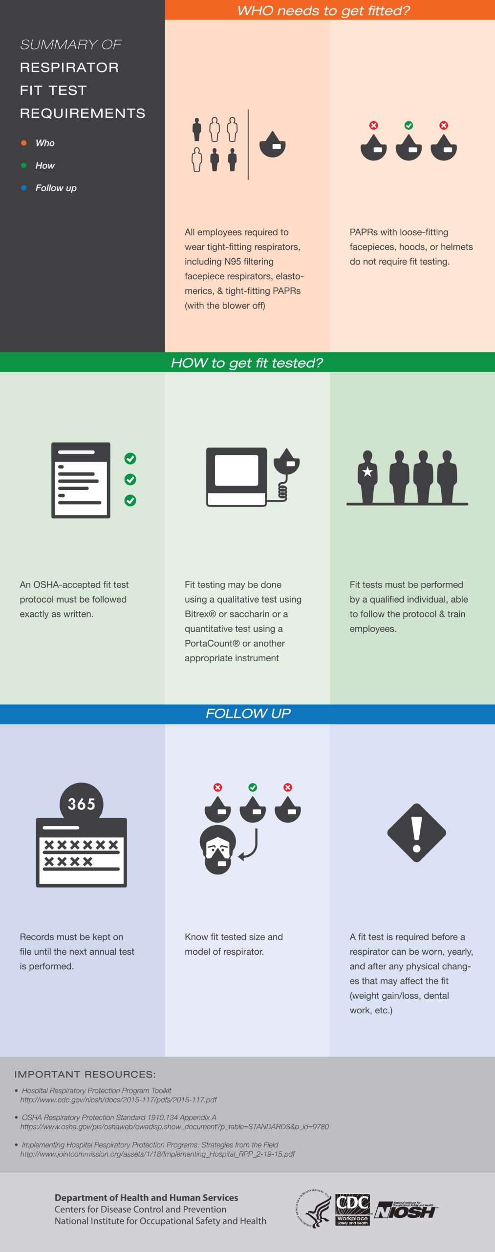 npptl_info_respiratorfittestrequirements_2015