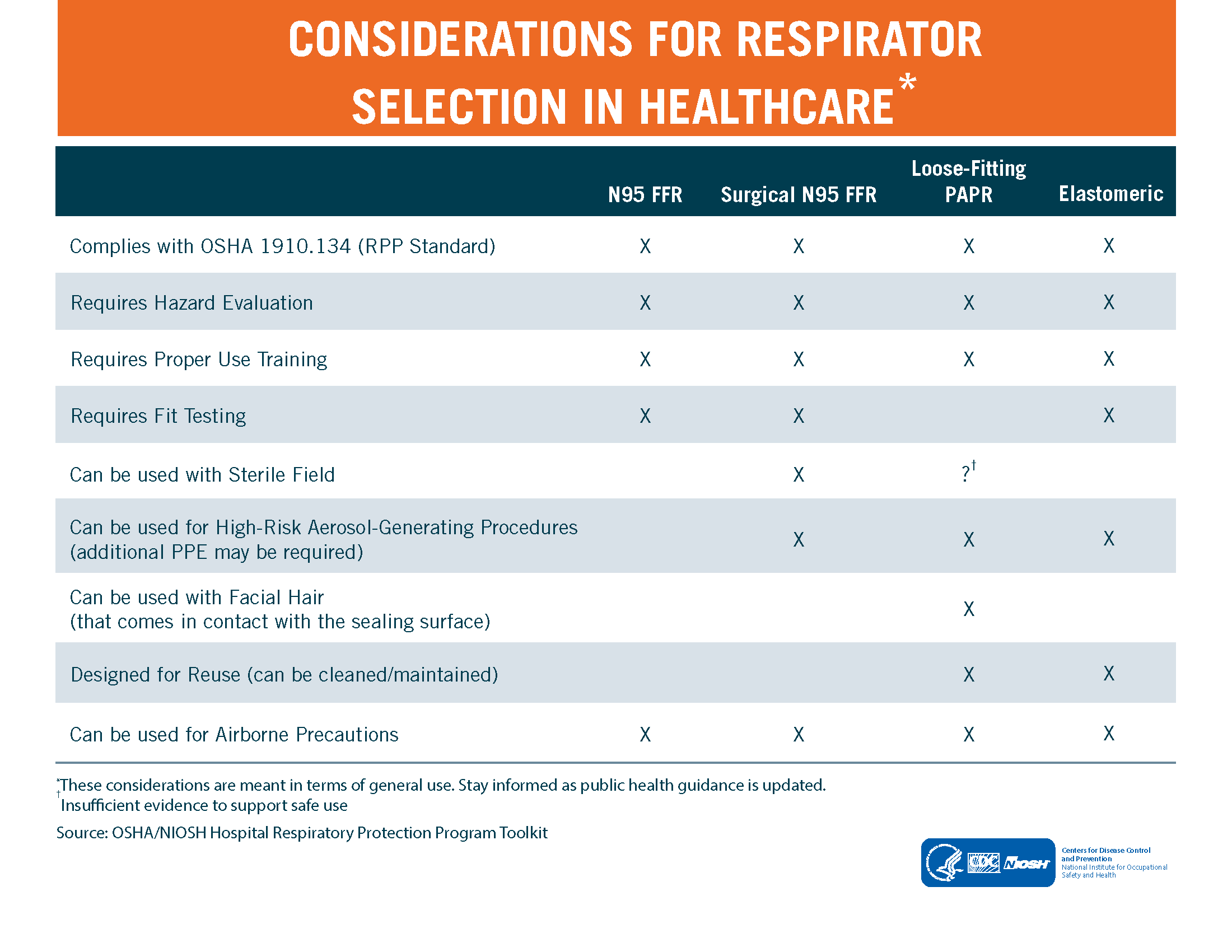 npptl_info_respiratorselectioninhealthcare_2017.