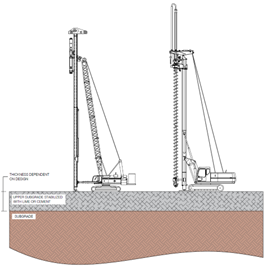 Image of two drill rigs preparing to drill on a safe work platform. (Image from ADSC)
