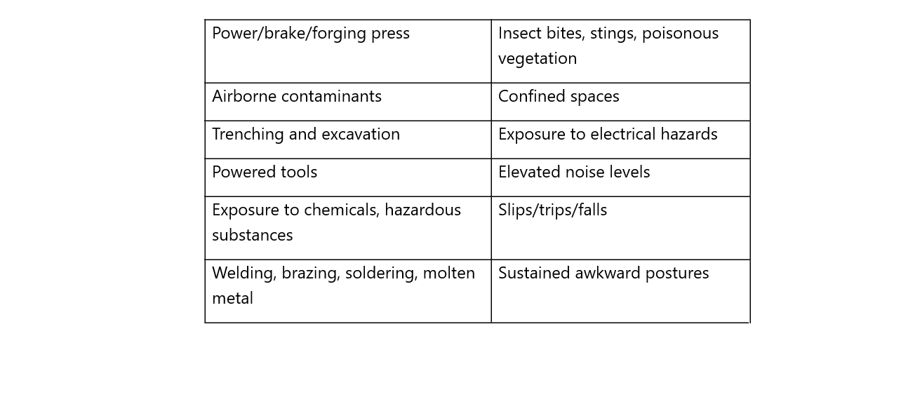 table of hazards associated with higher claim rates or costs as predicted
