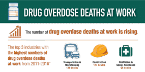 DrugOverdoseDeathsAtWork