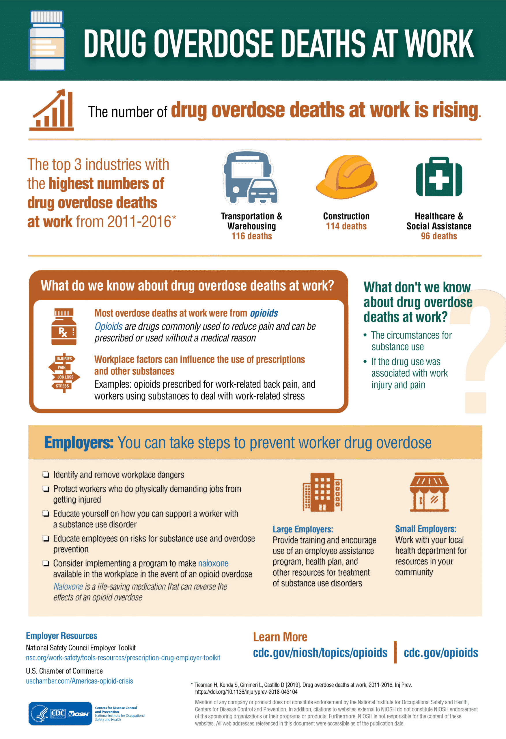 Drug Overdose Deaths at Work infographic