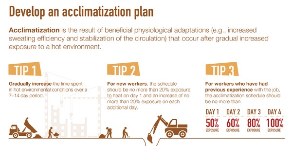 infographic Develop an acclimatization plan