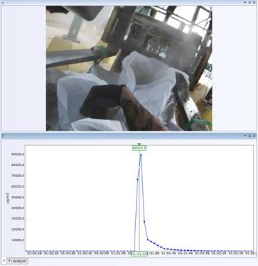 Screen shot of the EVADE software showing the time-synchronized wearable camera (top) and real-time dust monitor concentration (bottom)