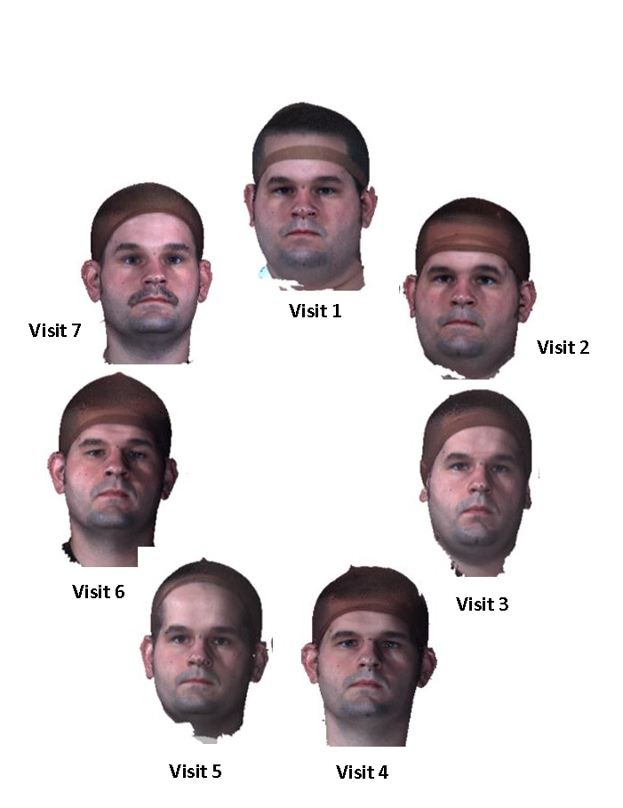 one person's face on multiple visits looking different