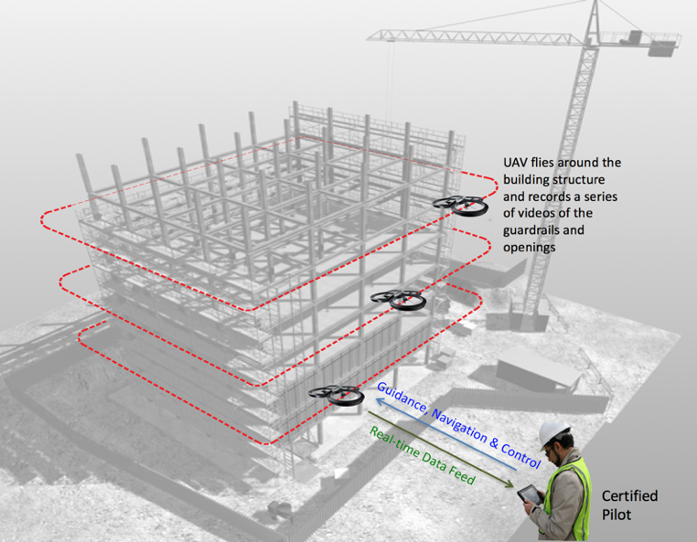 A conceptual illustration of capturing videos of a high-rise construction projects using a quadcopter.