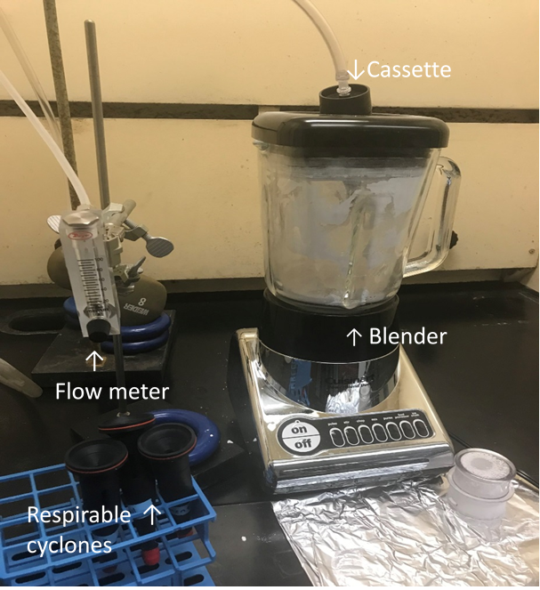 Experimental setup for respirable plaster dust collection. Note respirable cyclone was immersed inside the blender.