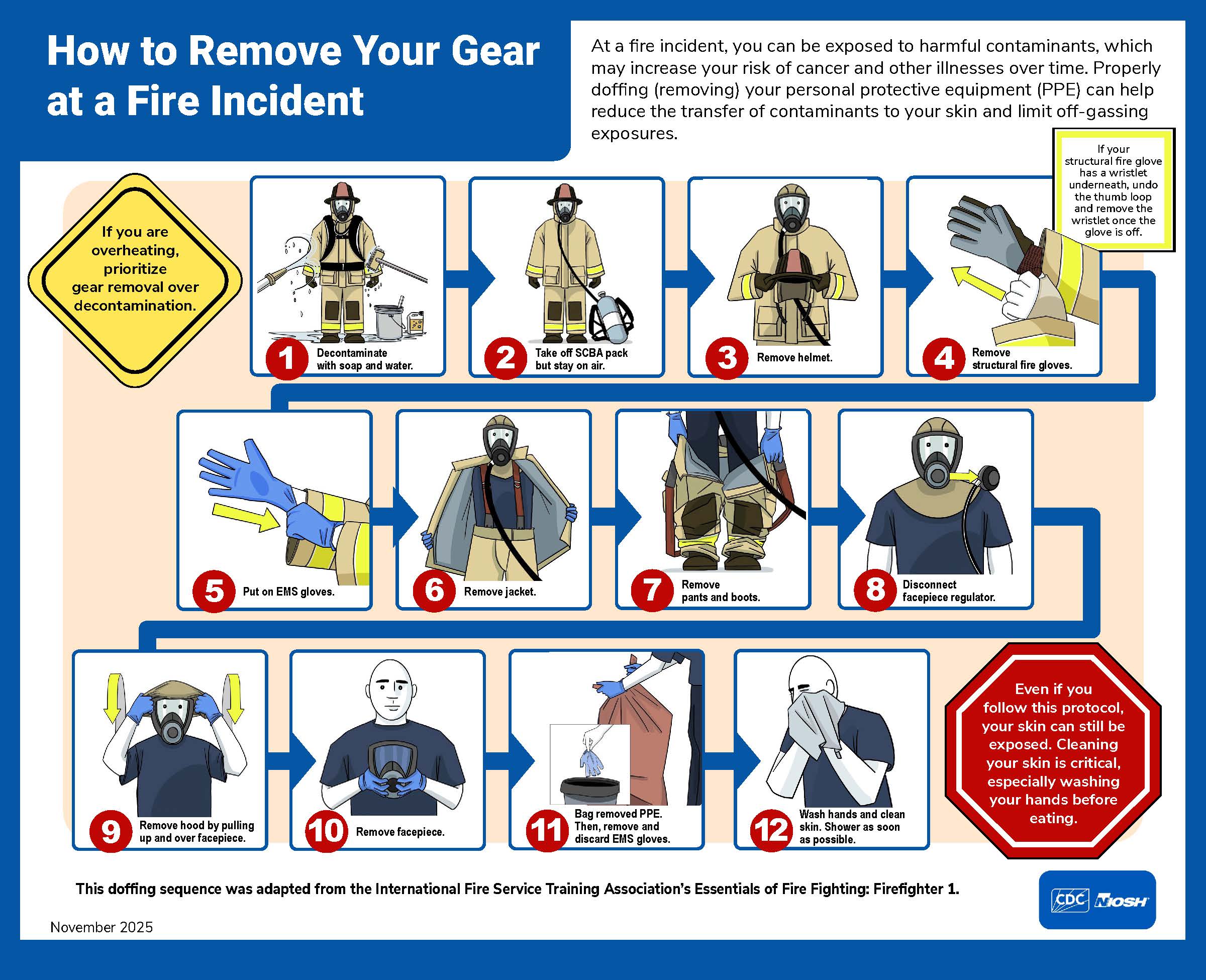 Infographic showing steps to remove gear